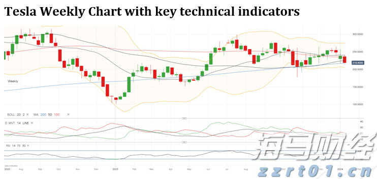 我市紧抓项目建设加快现代农业发展