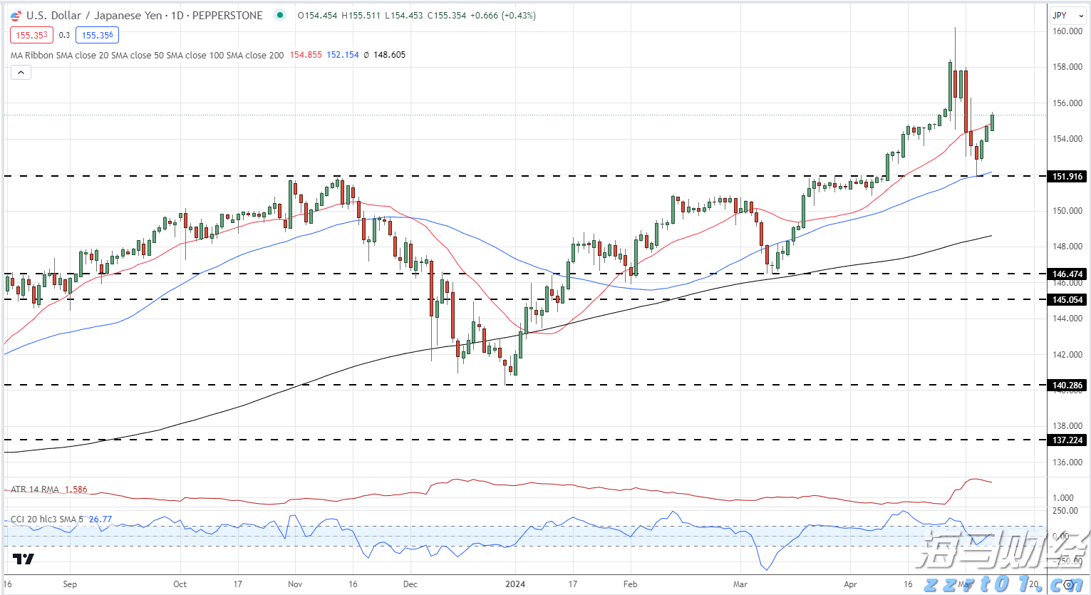 “稀客”紫背椋鸟到访福建