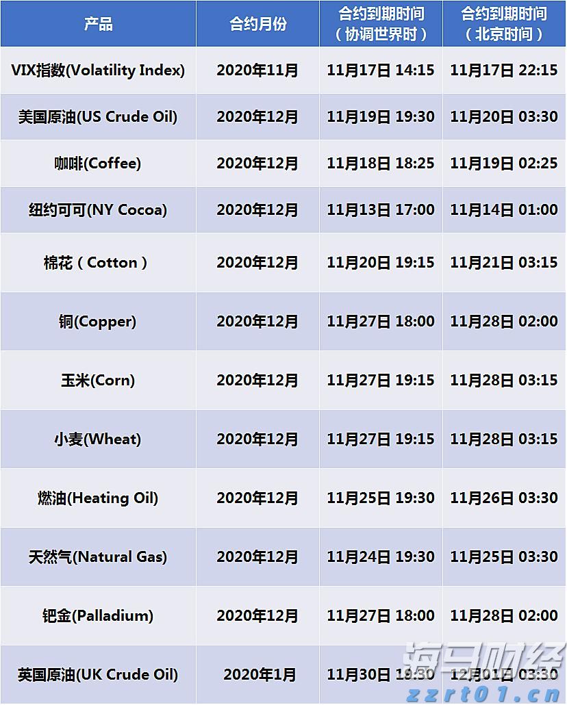 瑞银下调油价预测：布伦特2025年底或跌至62美元/桶，供应增加成主因