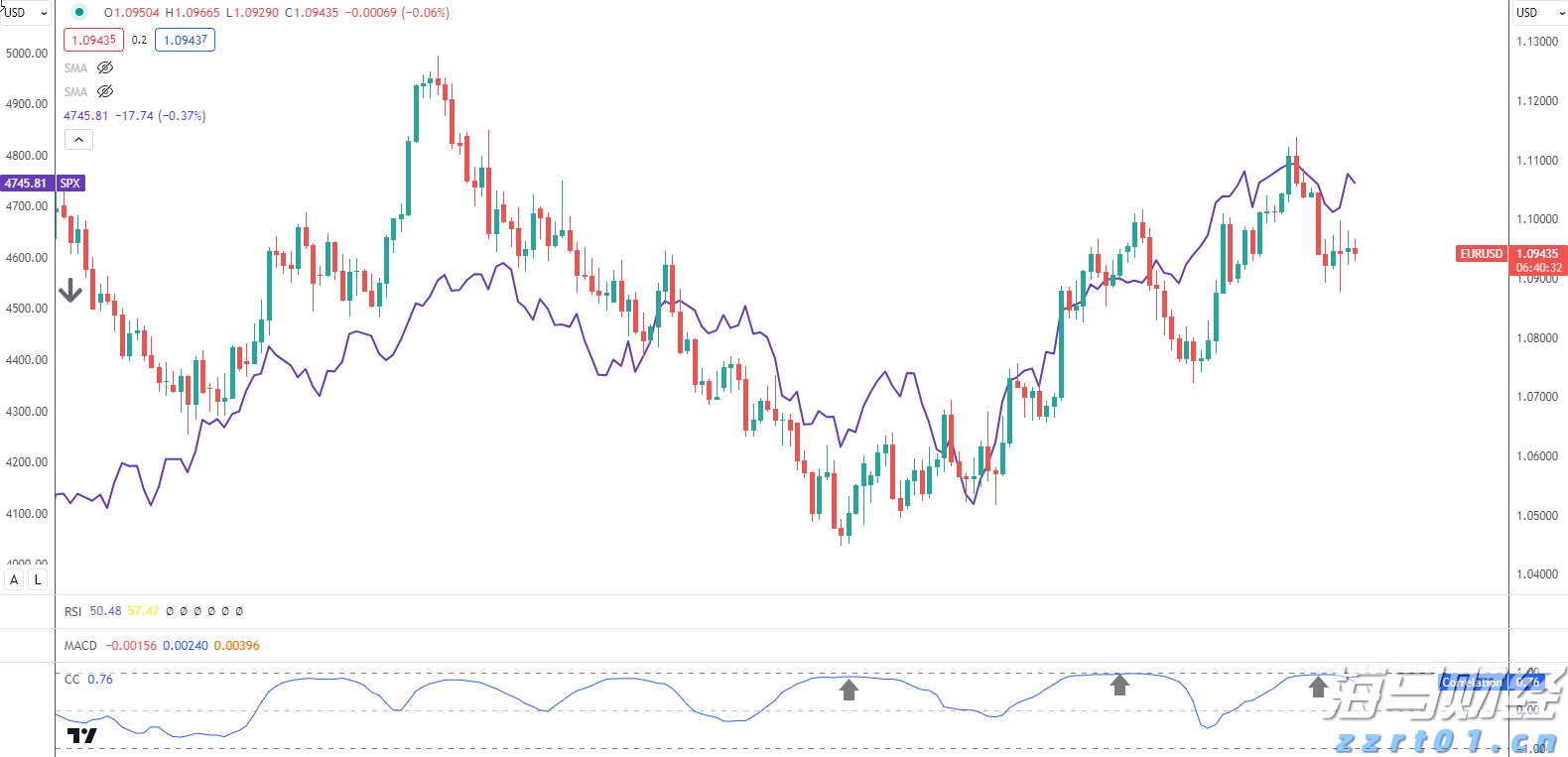 巨鲸Strategy(MSTR.US)再秀财技:9%股息优先股狂揽28亿美元加码比特币