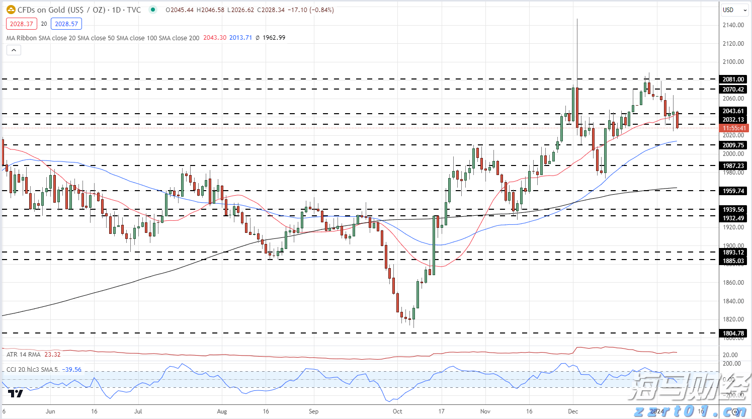 方正证券：小型微盘股估值存在上升潜力 后续结构性机会应关注