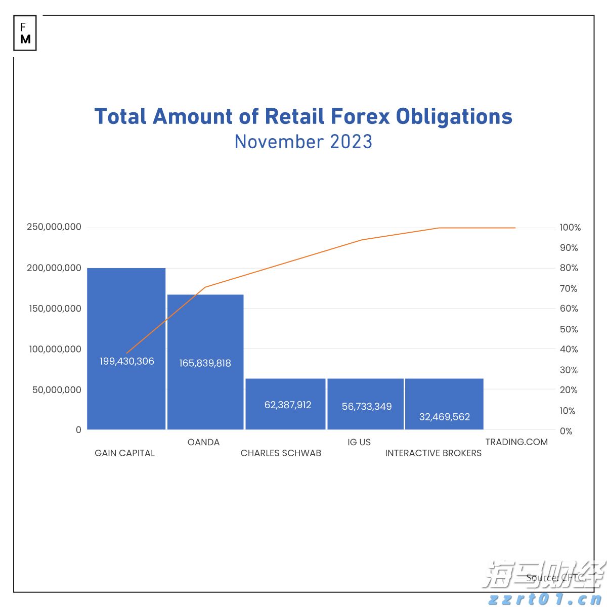 逼空行情带来的投资机会：Mercurity Fintech（MFH.US）