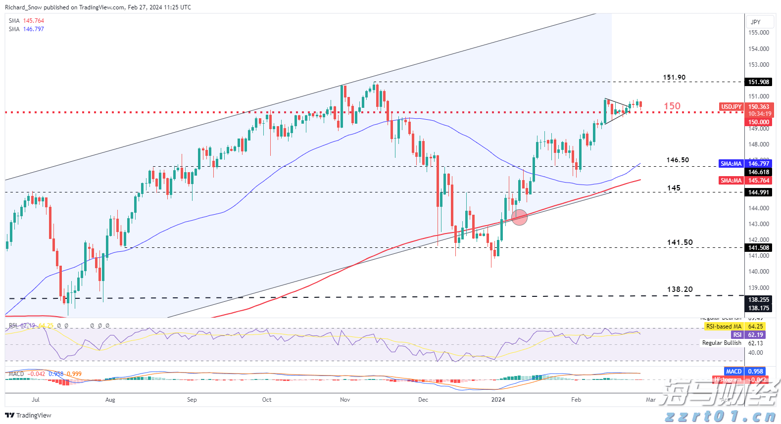 全国夏粮小麦收获进度过半