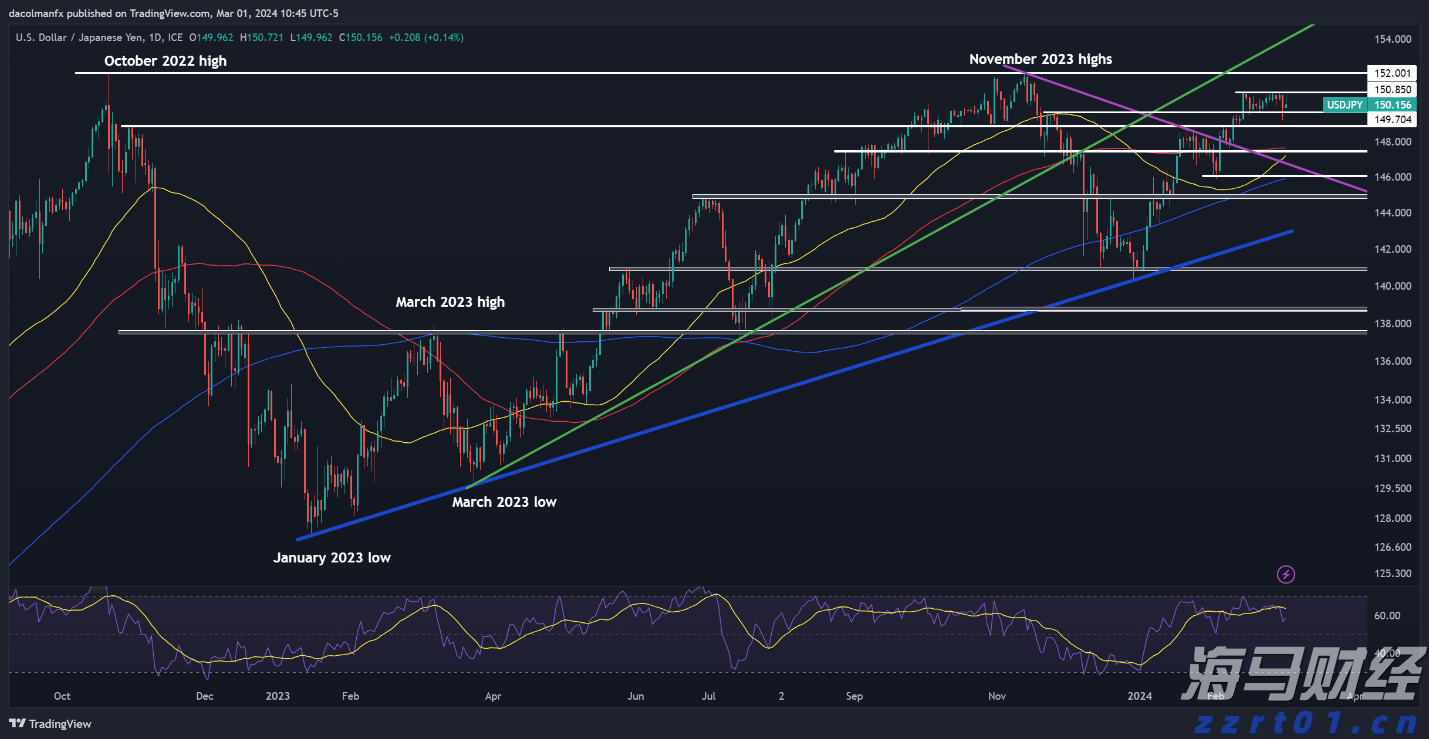 券商晨会精华 | A股迈向新高度 看好科技非银接力