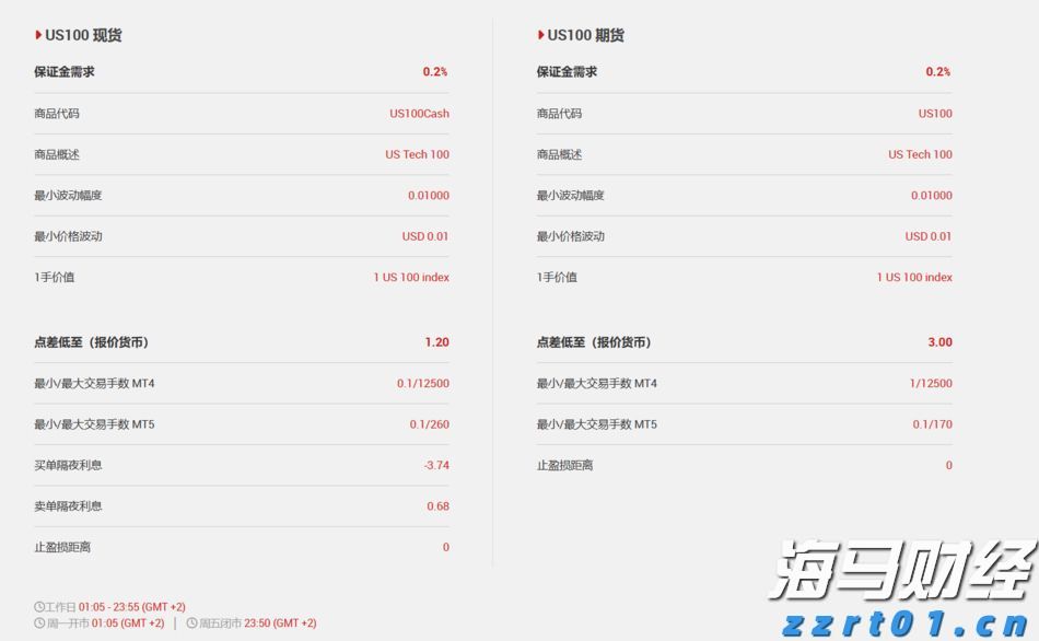 伯克希尔(BRK.A.US)现金储备轻微下降，Q2净利润减半，卡夫亨氏成“雷区”