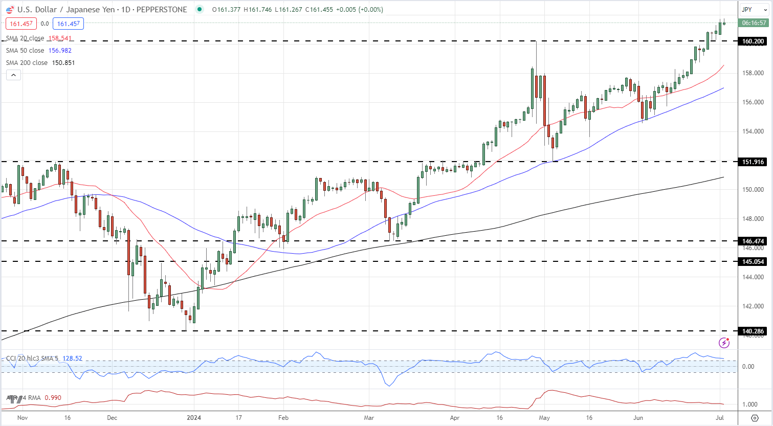 （国际观察）美国2024：货币政策映射经济走势“红绿”
