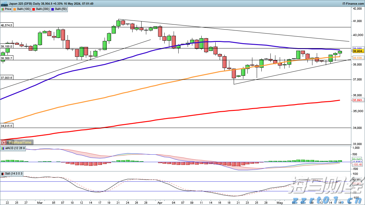 铂金价格大幅上涨60%！美中需求激增导致伦敦与苏黎世库存紧张