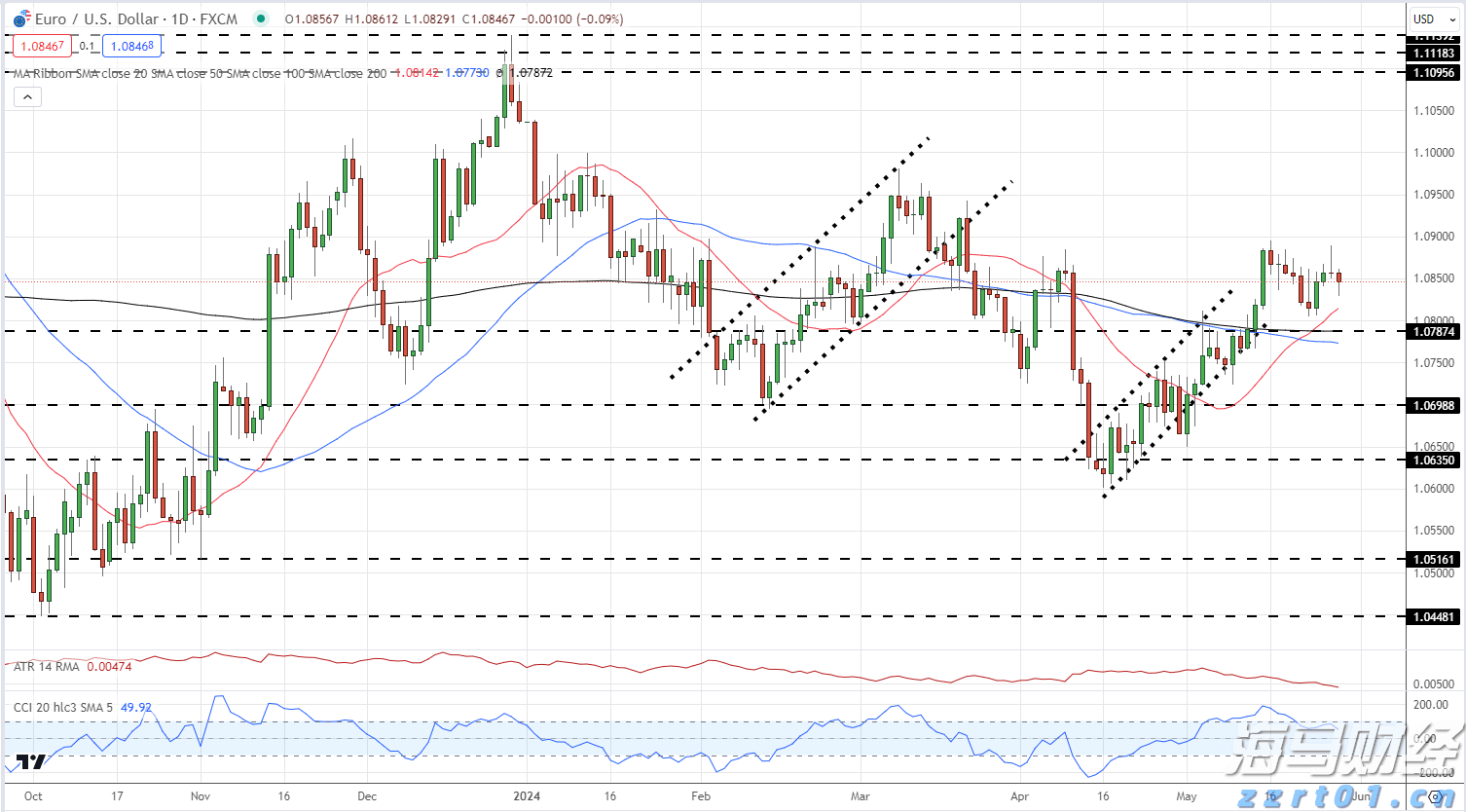 Palo Alto Networks(PANW.US)计划以超过200亿美元收购CyberArk，增强身份安全能力