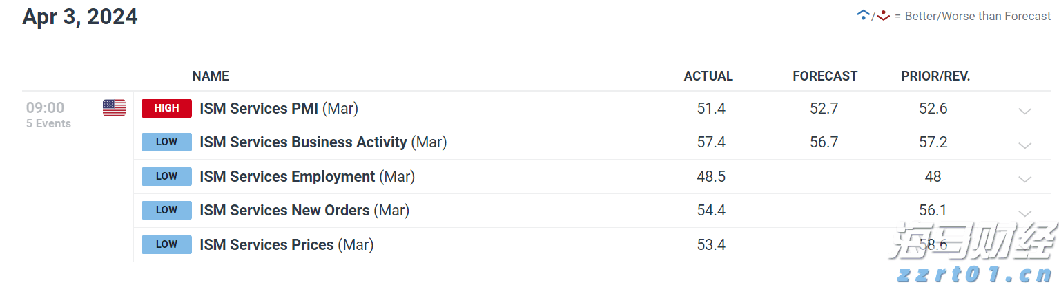 iPhone需求波动显著 瑞银对苹果(AAPL.US)维持“中性”评级