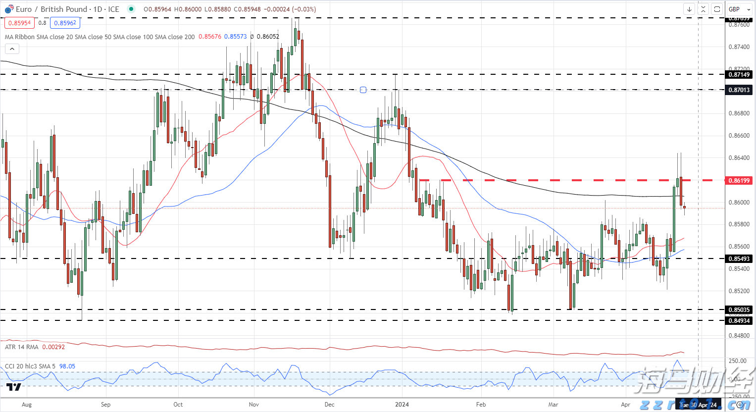 省属企业前5月招引项目投资额逾400亿元