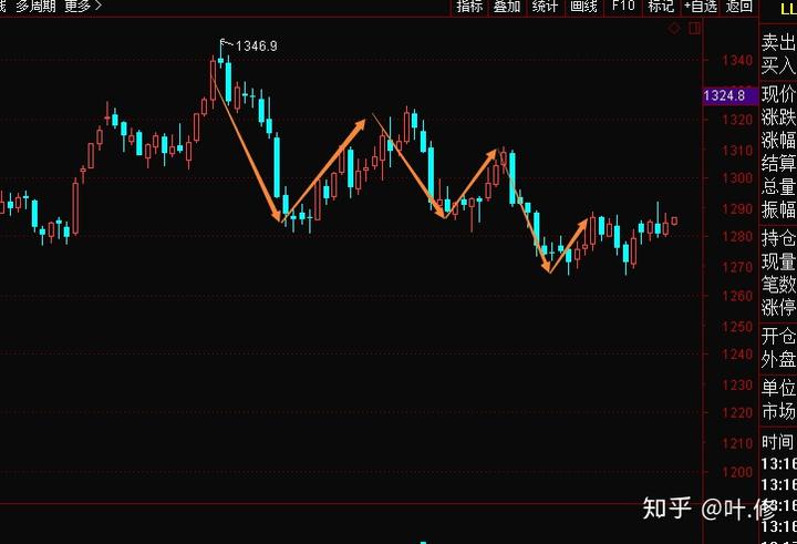 GGII:预计2025年中国LFP在正极材料出货中所占比例将超过80%