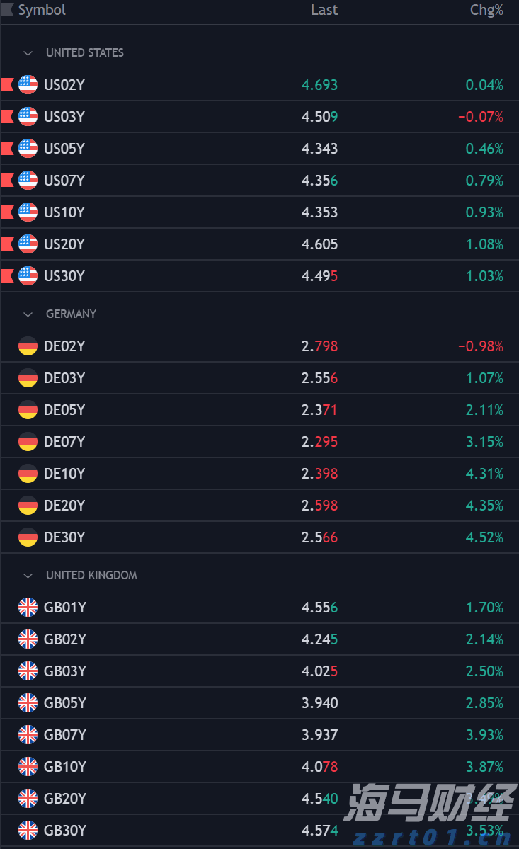 国家外汇管理局:6月银行结汇14900亿元人民币 售汇13083亿元人民币
