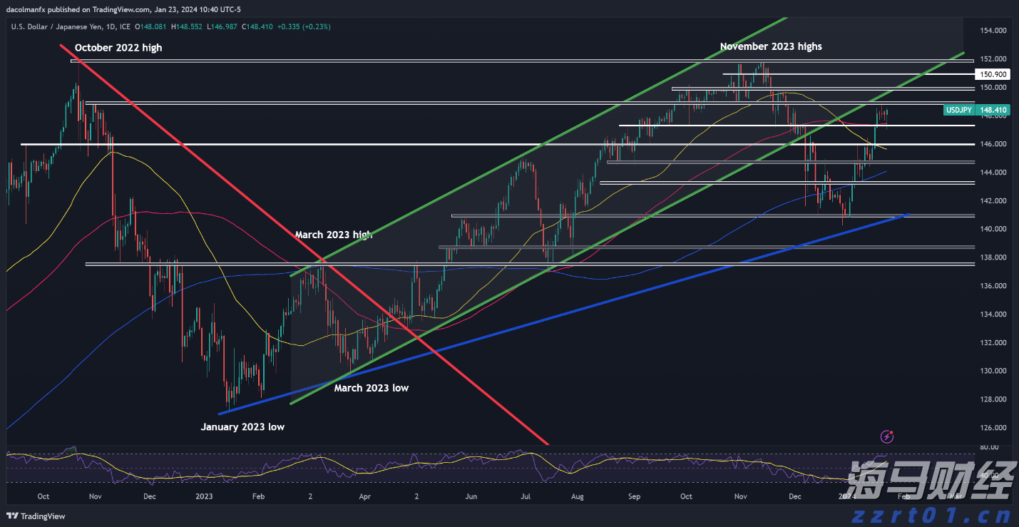美股动态 | Sweetgreen(SG.US)股价重挫超27% 再次调低2025年业绩预期