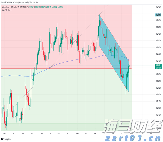 申万宏源：A股牛市氛围将持续，科技和制造业反内卷或为主线