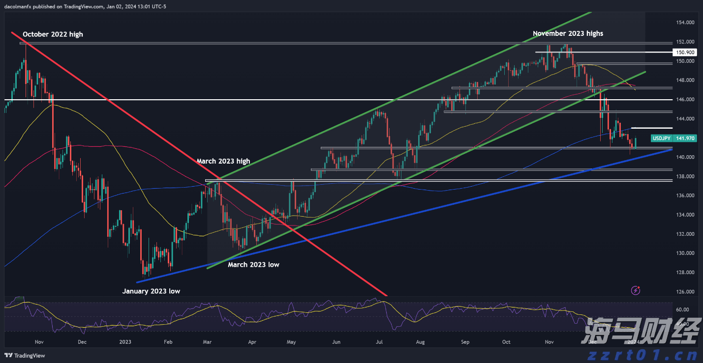 黔西南州住房公积金“十条措施”助力百姓住有所居