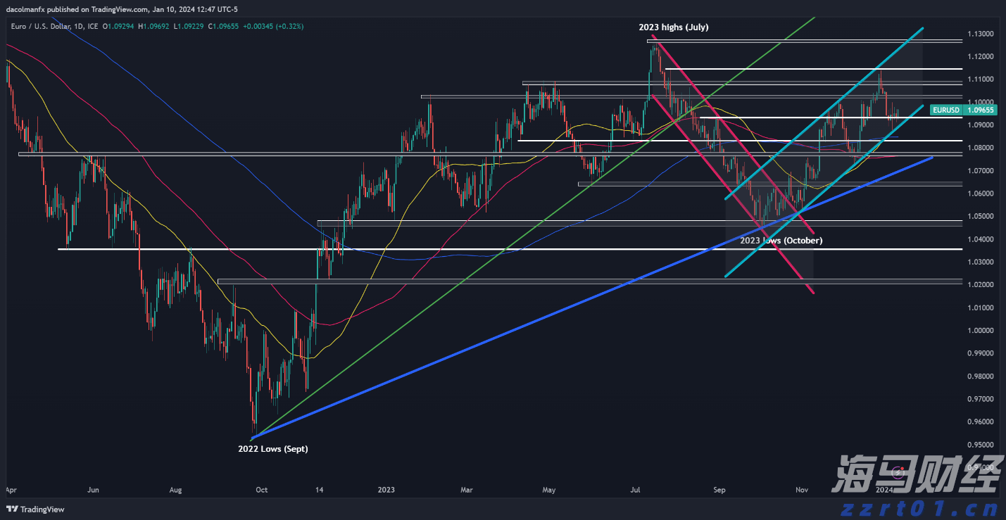沙特积极推进国内绿氢项目以应对需求不确定性