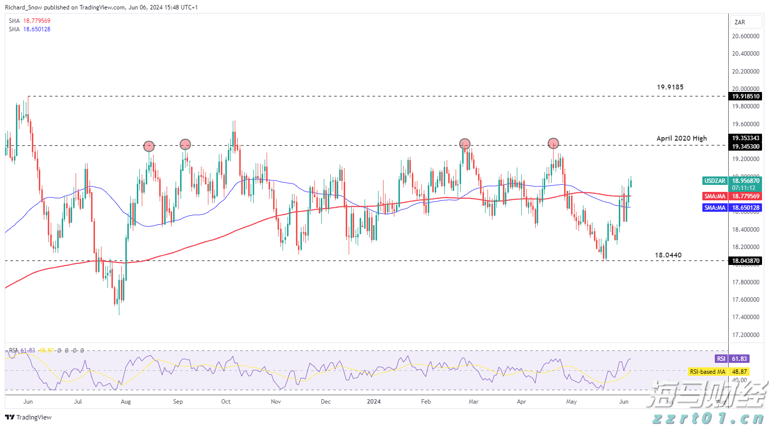 欧洲股市的强劲表现背后：四大主题解析