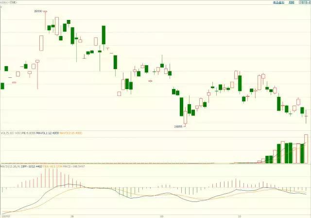 天风证券：反内卷推动下，风电设备与农化行业或迎转机
