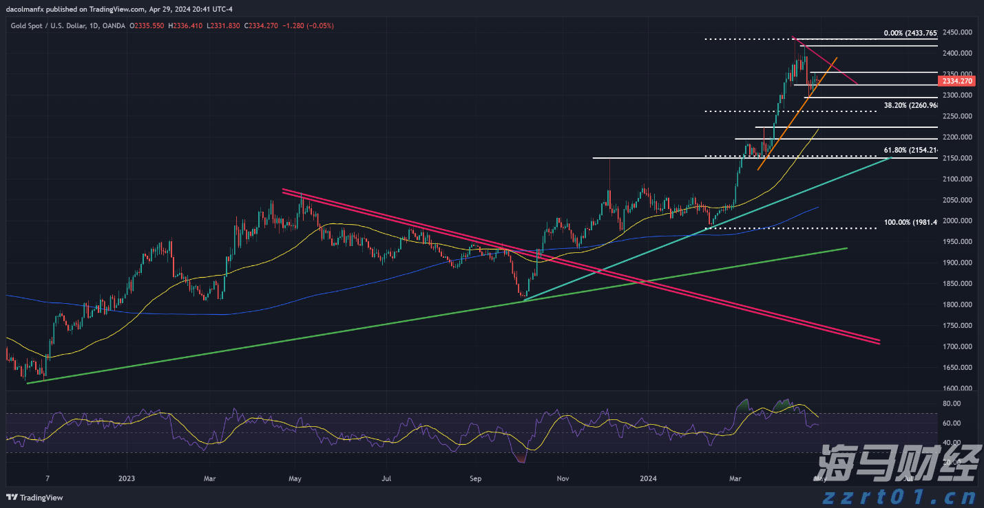 土耳其增税波及特斯拉(TSLA.US) 欧洲市场困境加剧