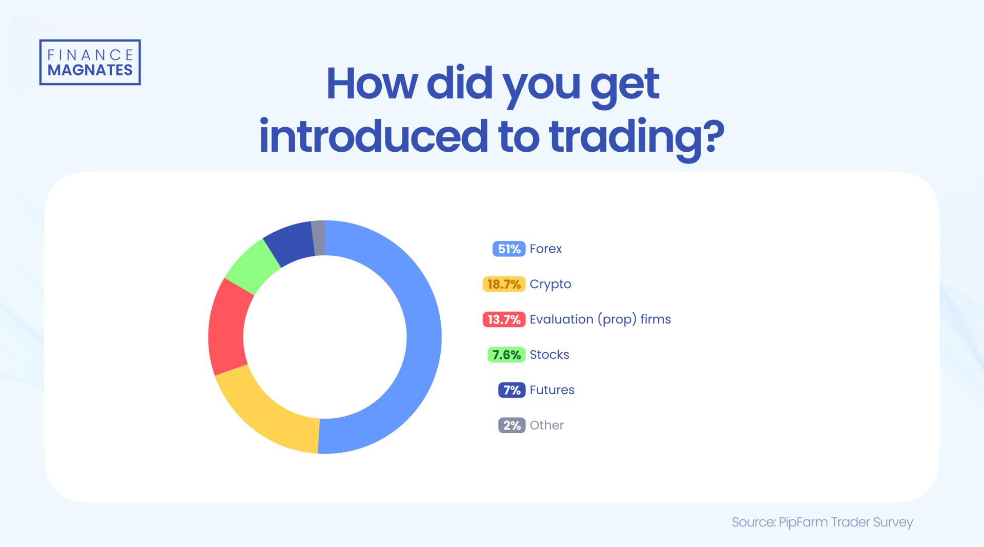 飞速增长!网络业务成英伟达(NVDA.US)AI芯片霸主地位的重要支柱