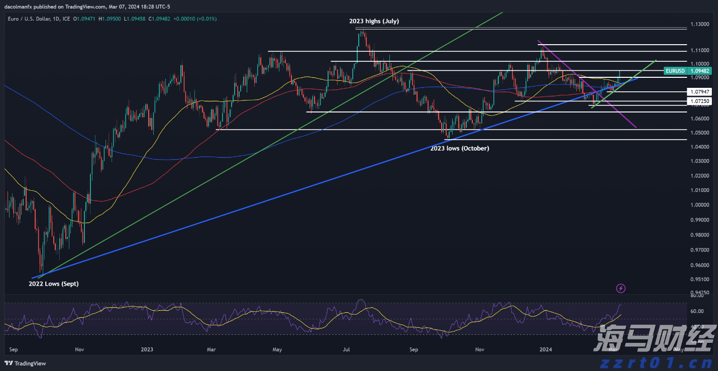 美银发出新警示：全球央行宽松与监管松弛致股市泡沫风险加剧