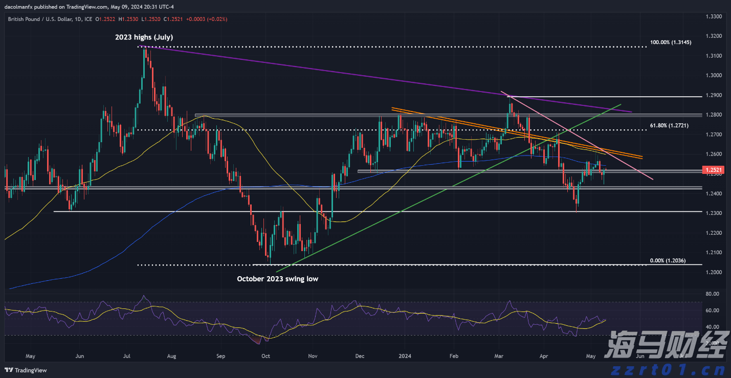 “脆弱就业”引发政策变动信号！本周财报成为市场情绪的风向标