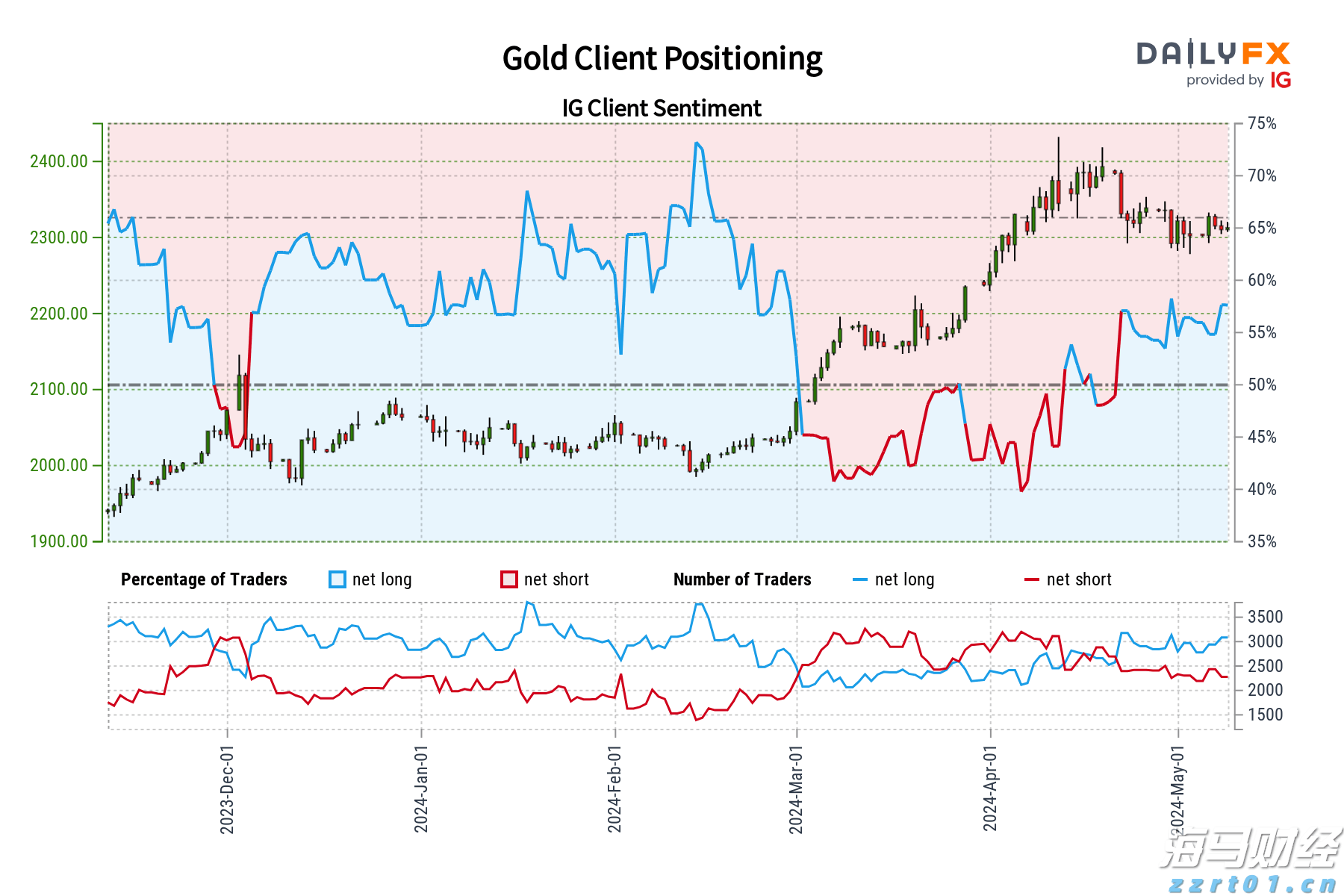 京东集团-SW(09618)二季度收入达3567亿元 同比增长22.4% 持续布局新增长领域