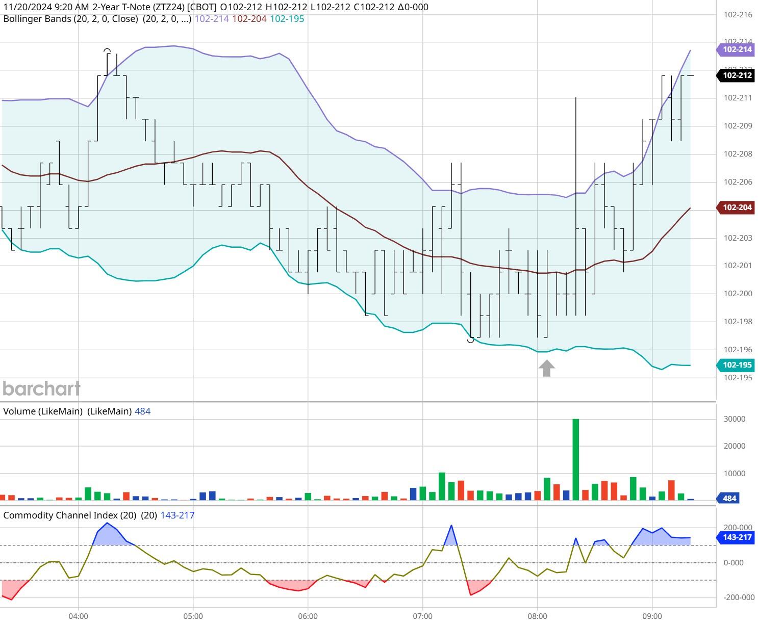 2亿元,全国排第7!安徽“国庆档”电影票房创新高