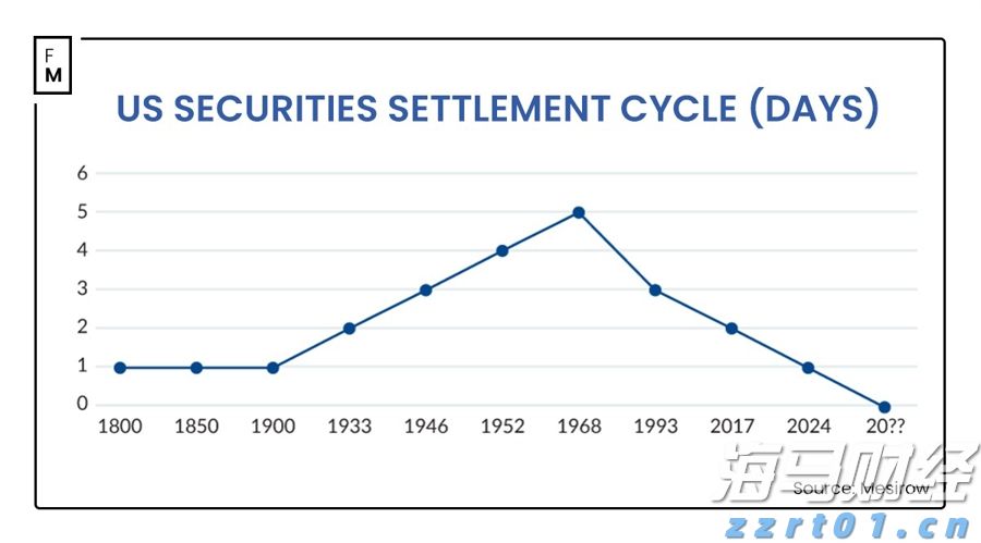 Q1财报后的好未来(TAL.US):股价历经近3个月横盘,离突破或只差临门一脚