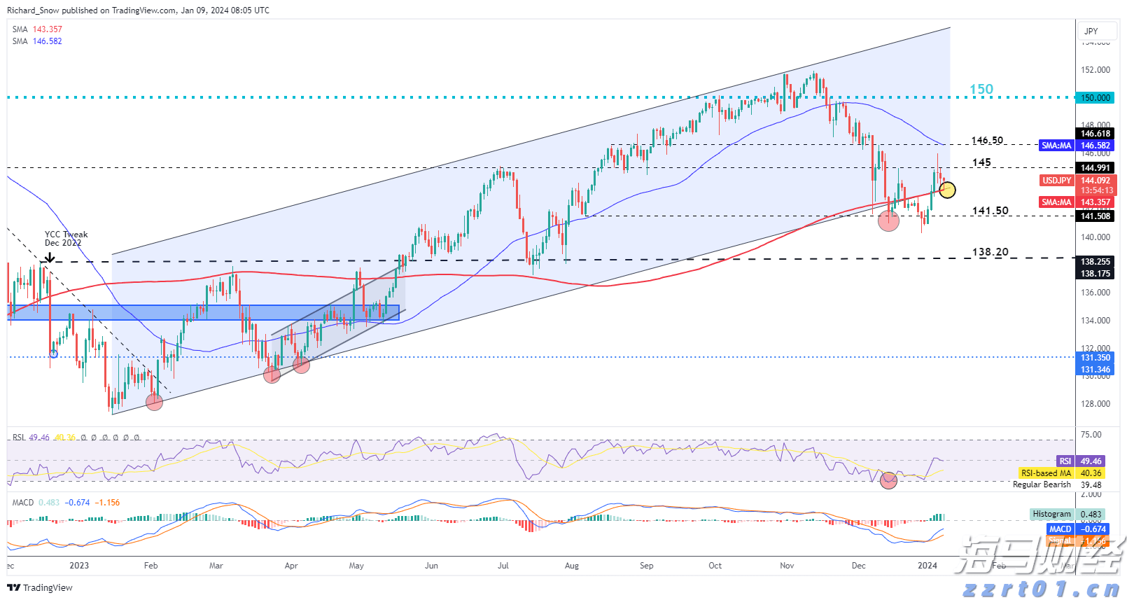 美国电信行业竞争加剧!AT&T(T.US)第二季度财报超预期,移动用户大幅增加