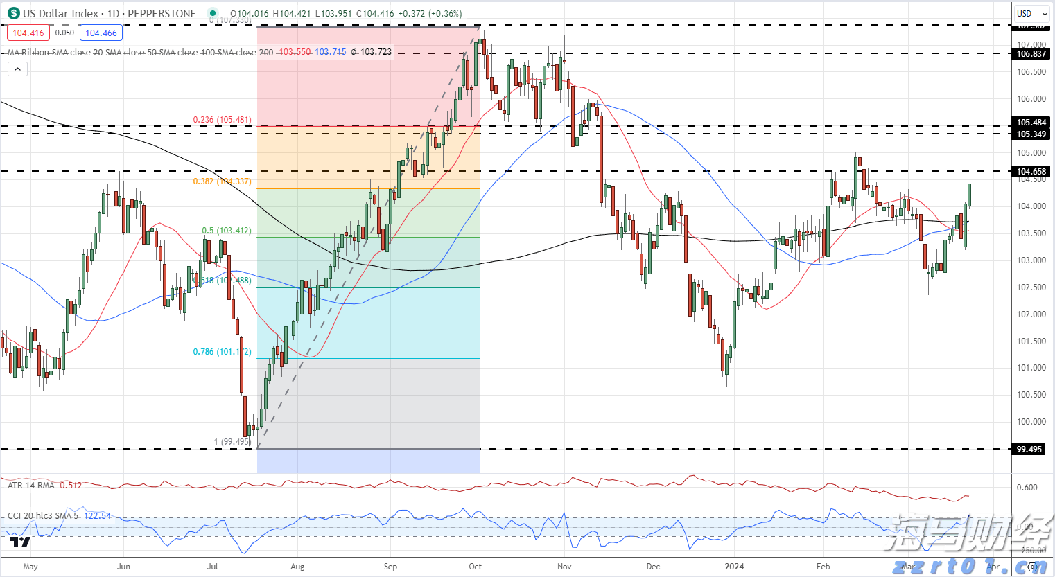 兴业银行成功发行首期100亿元科技创新债券