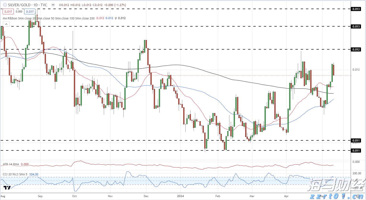 传统寿险逐步减退，分红险迎来新机遇？瑞银解析中国保险市场新动态