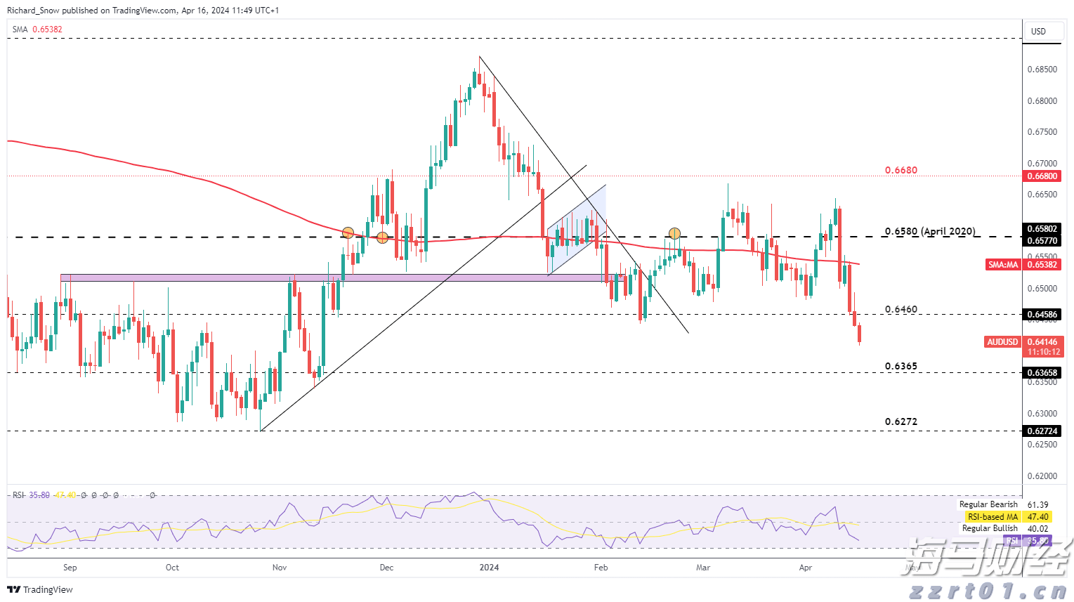 美日贸易协议开辟新前景,日本央行加息概率显著上升