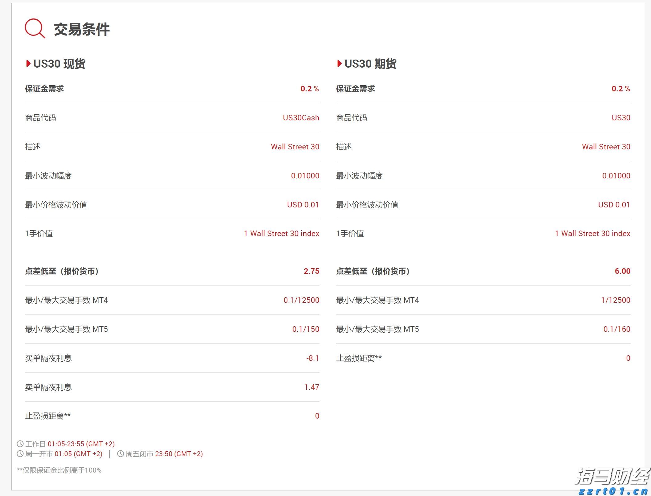 美股异动 | Q2业绩超预期 Rocket(RKT.US)涨超14%