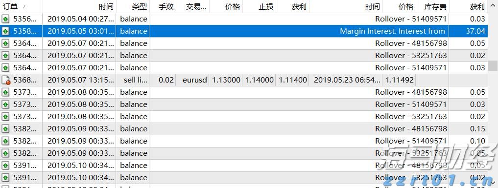 我市一年出栏5万头育肥猪项目开工建设