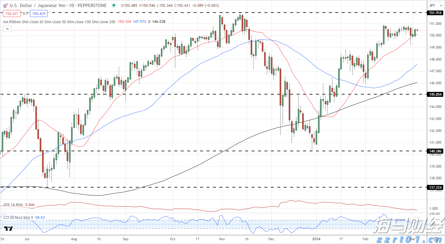 特朗普宣布将墨西哥关税上调暂缓90天 以便达成新贸易协议