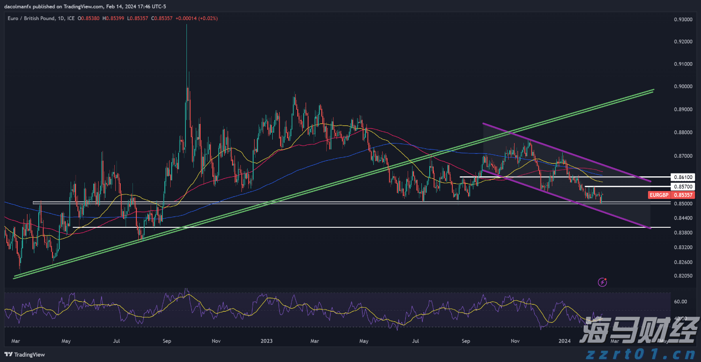 气温回落与钻机数量增加,美国天然气期货价格大幅下跌6.7%,EQT及其他能源股暴跌