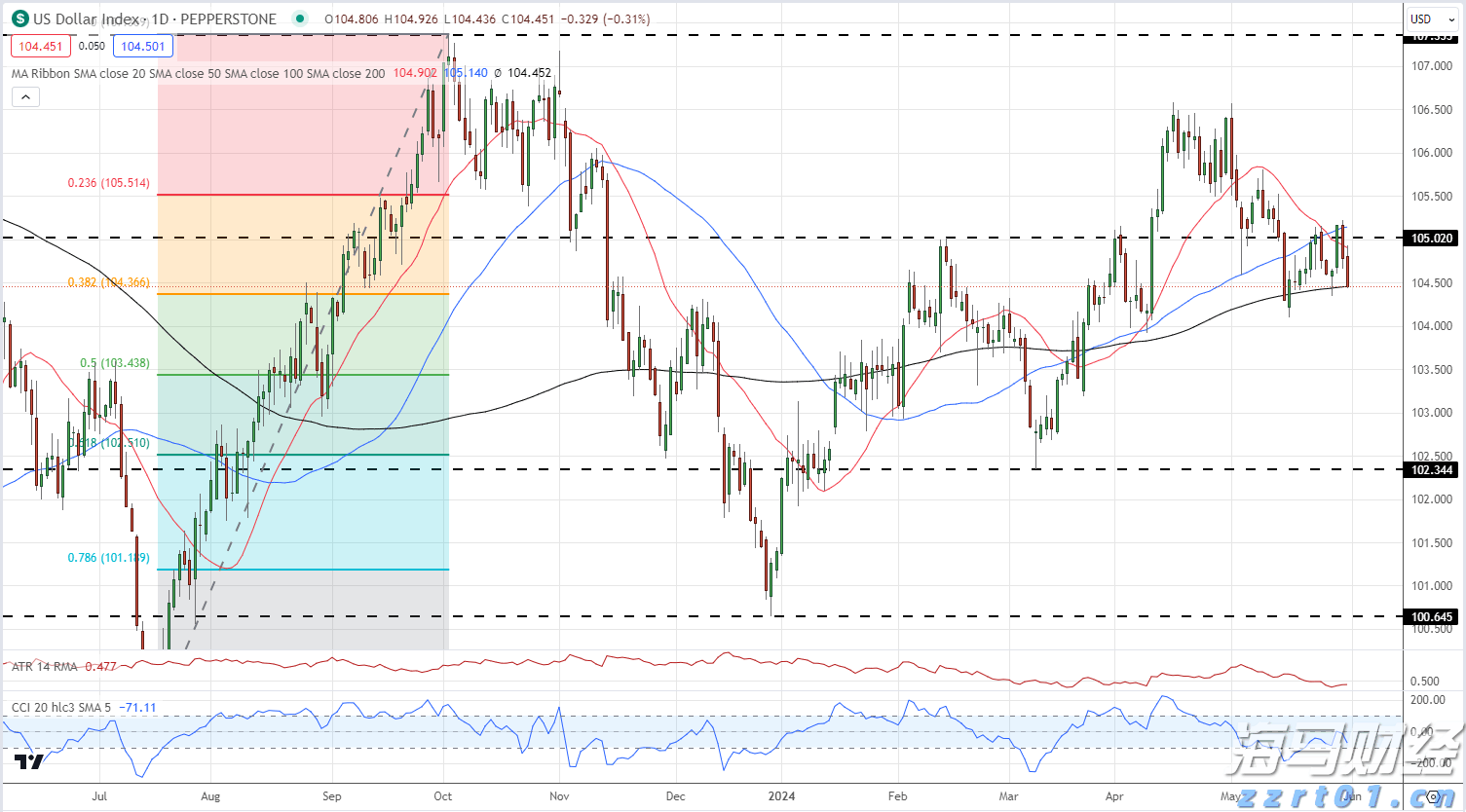 DLocal(DLO.US)股价单日暴涨31%!Q2 EBIT超出预期 汇丰迅速上调评级至“买入”