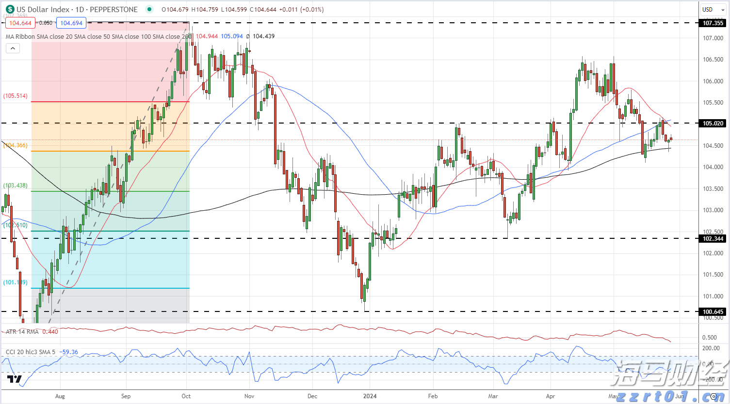 不文明旅游曝光台 丨垃圾箱就在20米外，部分游客在景点乱扔垃圾