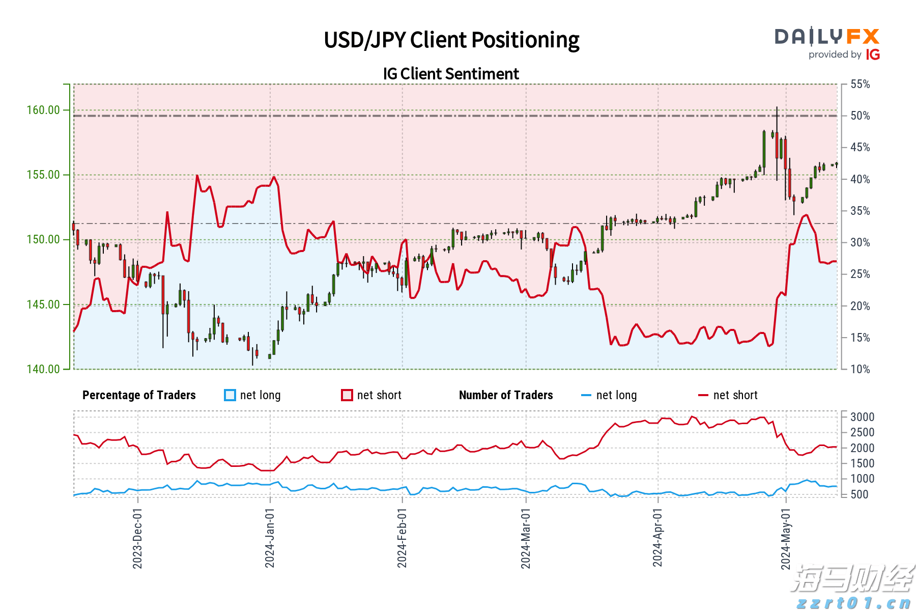 我市工业经济回暖加速