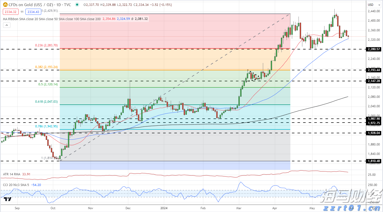 今天白天起降水趋于减弱!地质灾害具有滞后性,需继续做好防御