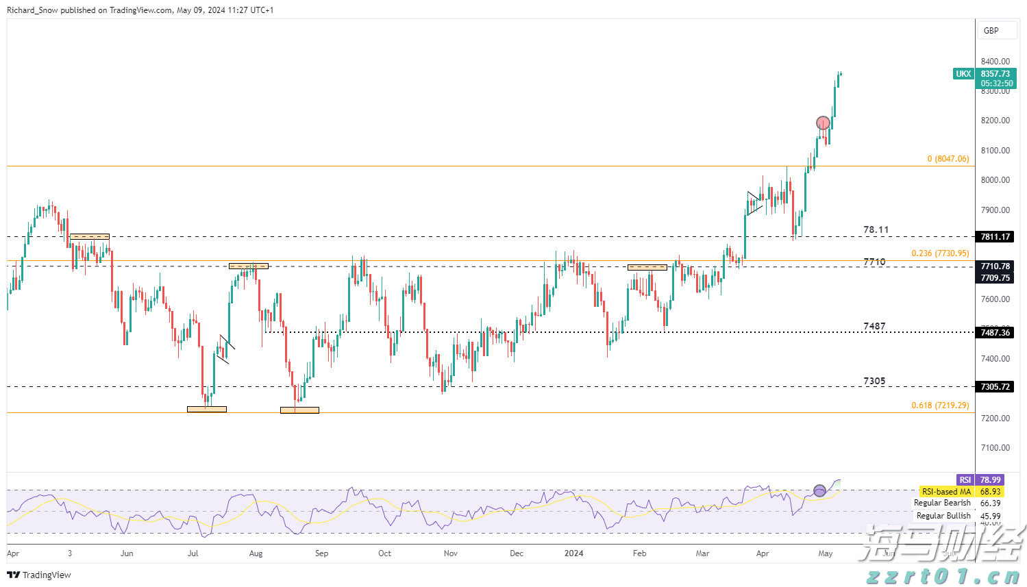 港股开盘 | 恒指低开0.77% 科网股多数下跌