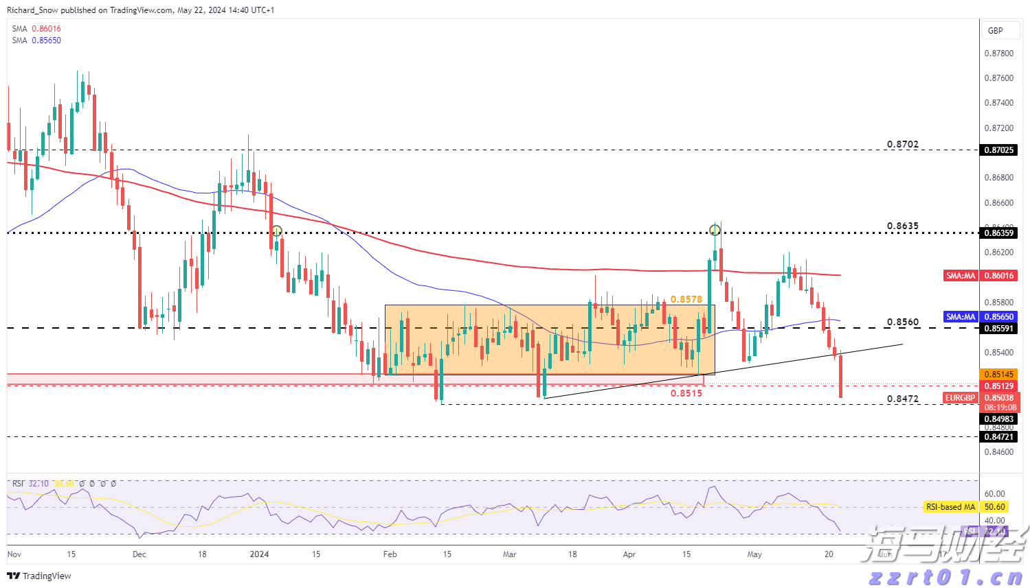 美股动态|6000万美元回购计划助推,乐信(LX.US)三天累计上涨17.4%