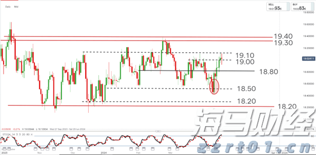 深圳地铁连续8个工作日客流破千万！暑运跨境出行持续活跃
