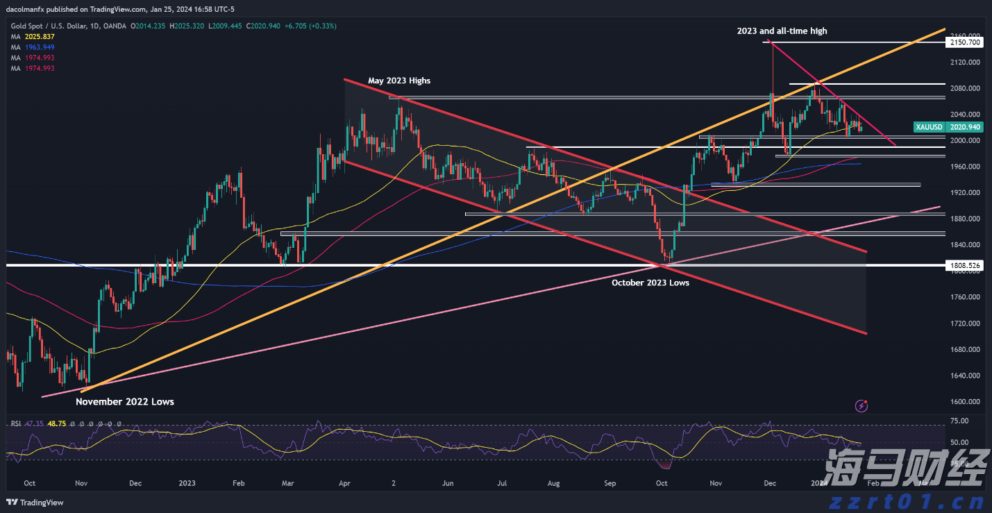 A股公告精选 | 中国石化(600028.SH)上半年预盈超200亿元 同比下滑近四成
