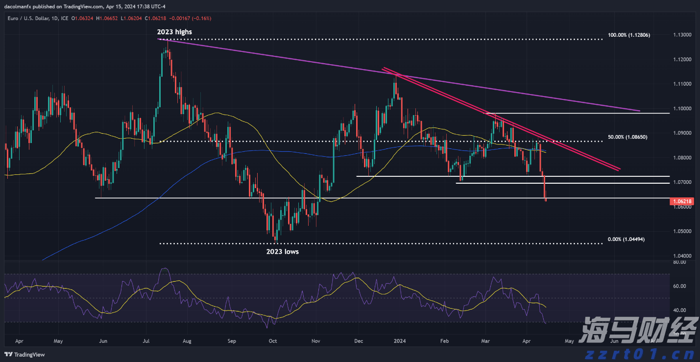 梨园戏《董生与李氏》献艺澳门