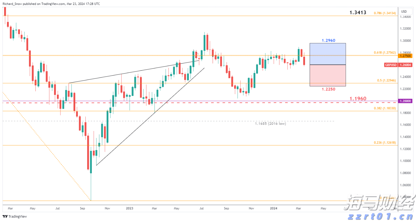 云监控巨头Datadog（DDOG.US）前景看好，但OpenAI的不确定性依然存在