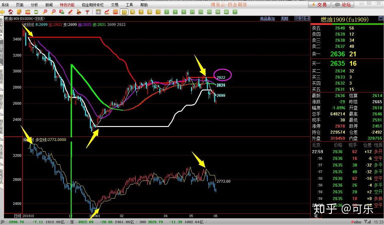 高盛：炼油产能紧张导致柴油裂解利润维持高位